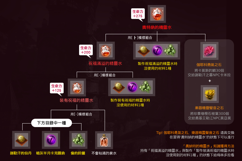 魔兽世界全屏窗口化_魔兽窗口化全屏软件_魔兽窗口最大化和全屏