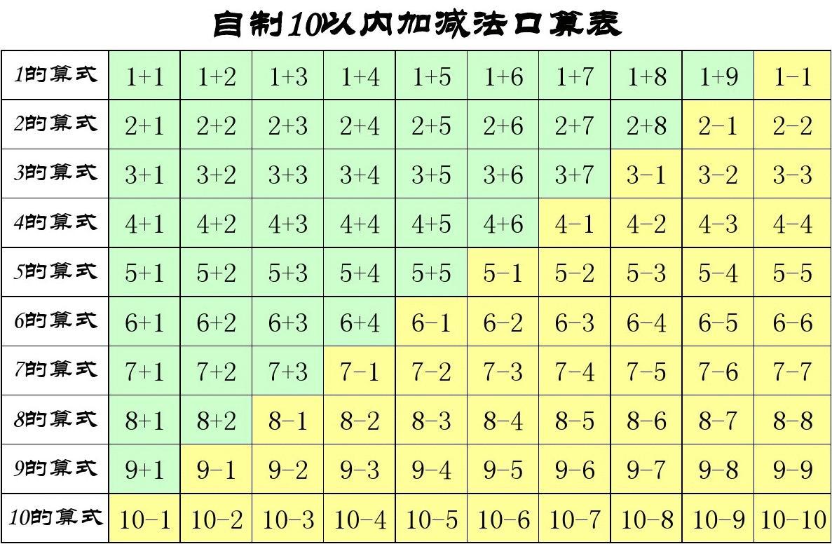表格加减公式怎么做_表格公式加减公式_表格公式加减法算式怎么用公式