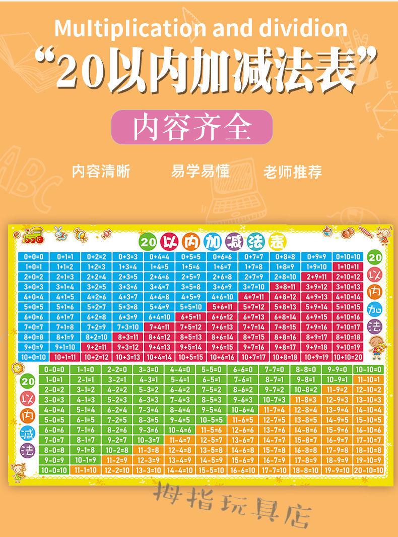 表格公式加减公式_表格公式加减法算式怎么用公式_表格加减公式怎么做