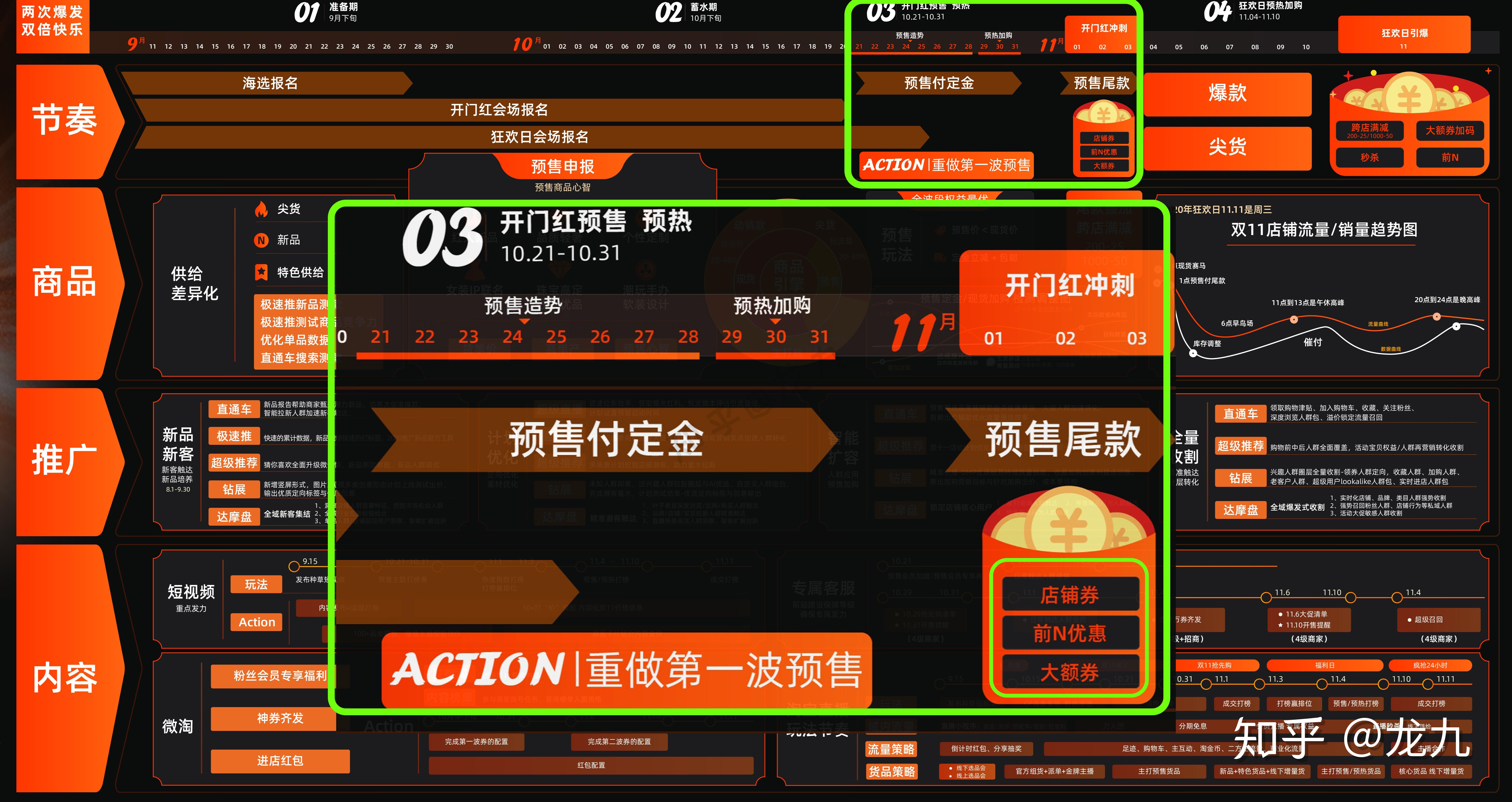 淘宝双11攻略-淘宝双 11 攻略：提前准备、把握时机、利用