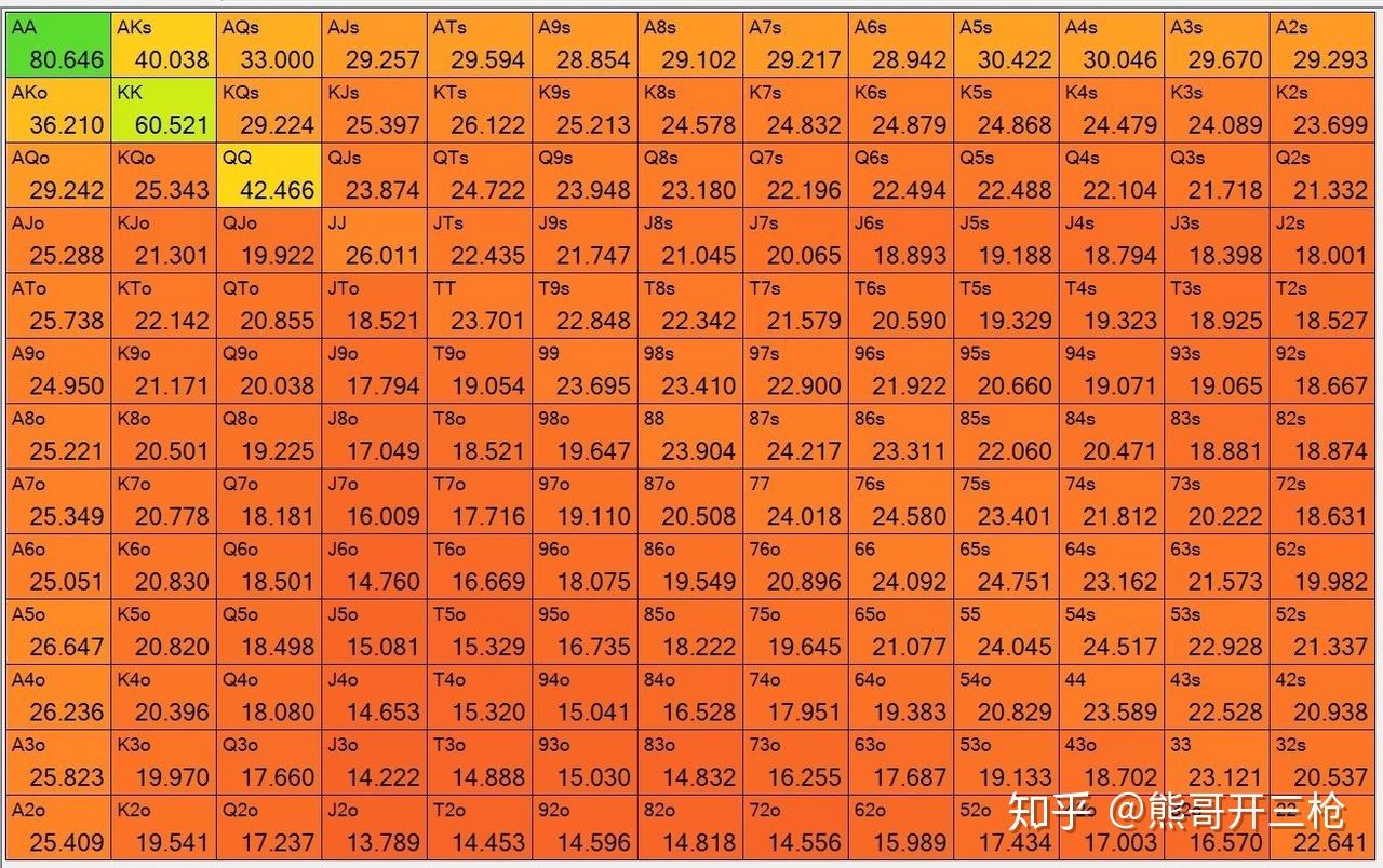 德州胜率计算器_计算德州胜率的app_德州胜率计算器app下载