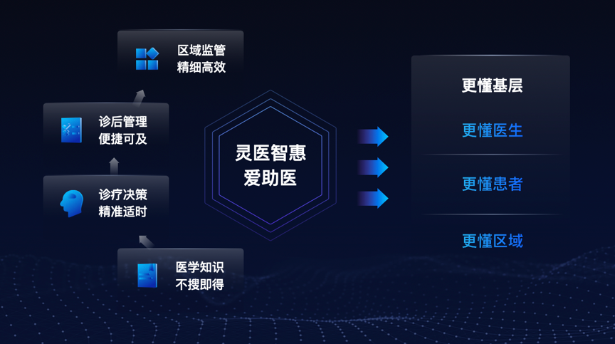 助医网：让你的健康问题不再被忽视，随时随地享受便捷医疗服务