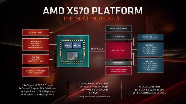 intel至强e5相当于i几_至强intel_intel至强e5506