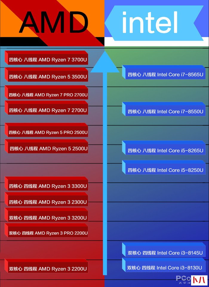 至强intel_intel至强e5506_intel至强e5相当于i几