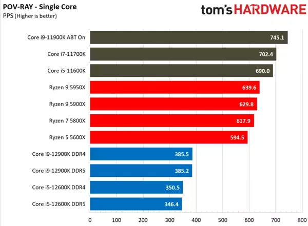 至强intel_intel至强e5相当于i几_intel至强e5506