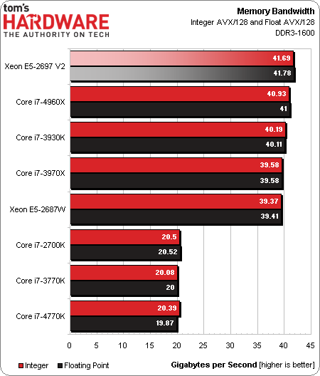 至强intel_intel至强e5相当于i几_intel至强e5506