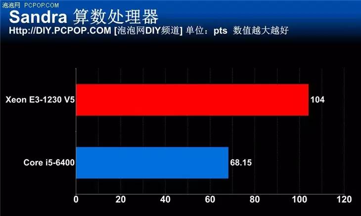 intel至强e5相当于i几_至强intel_intel至强e5506
