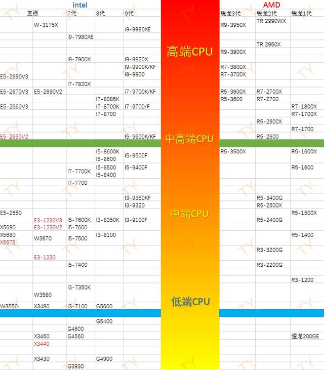 笔记本cpu天梯排行2023_笔记本2021cpu天梯_2021笔记本天梯