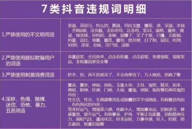 抖音违规词语大全_抖音哪些违规用语_抖音违规用语是什么