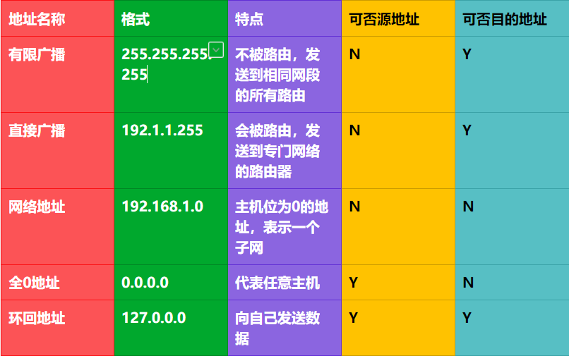 怎么查看外网ip地址-探秘网络世界：如何轻松找到外网 IP 