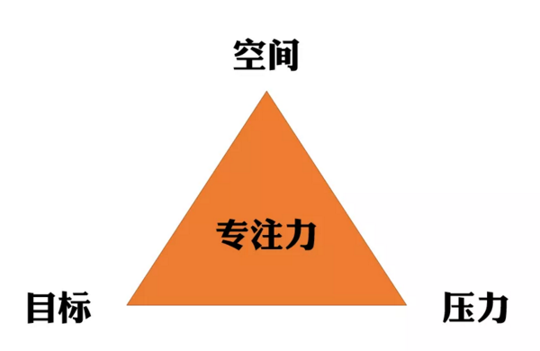 专注模式_专注模式是什么意思_专注模式和勿扰模式的区别