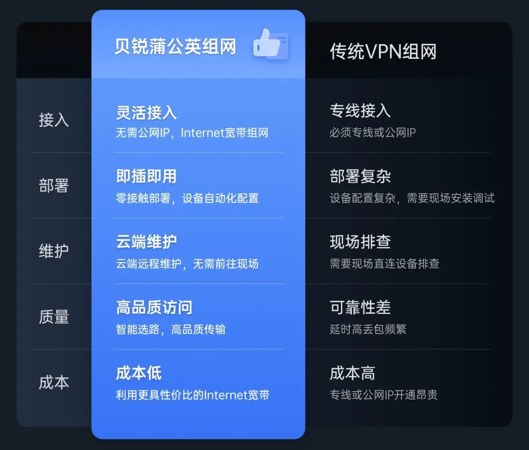 内网好还是外网好-内网与外网：安全与自由的博弈，你该如何选择