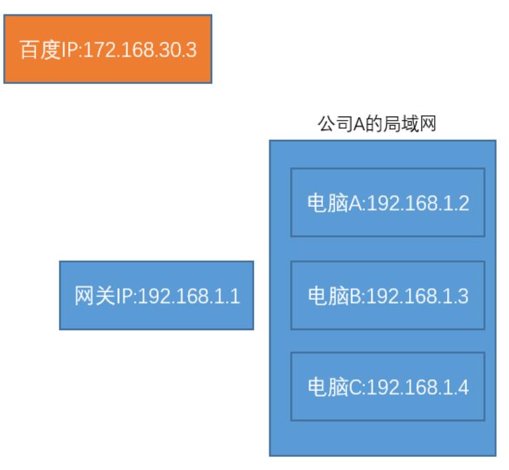 外网内网怎么区别_内网好还是外网好_外网内网一起用怎么设置
