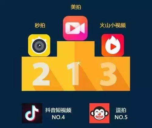 什么时间段发抖音容易上热门-掌握抖音热门时间段，让你的视频曝