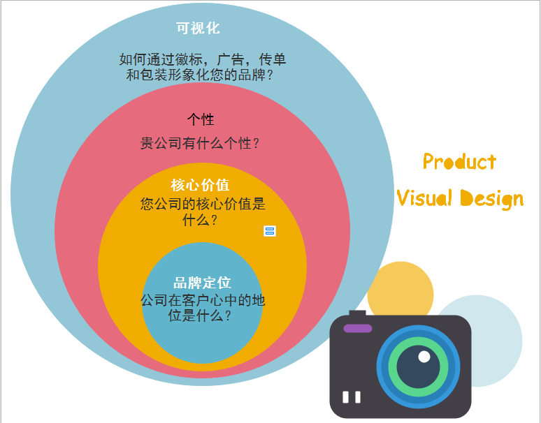 亿图图示专家 73：绘图小宇宙的优点与不足