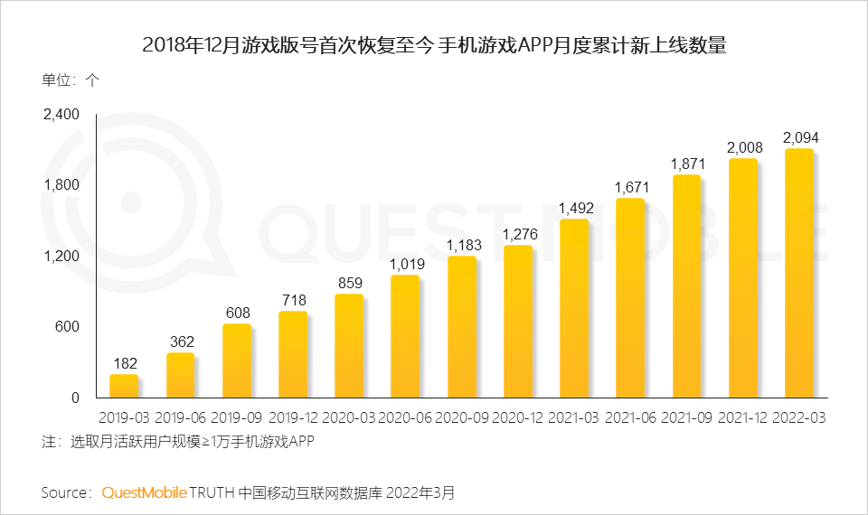 苹果手机上游戏数据保存-苹果手机游戏数据保存问题令人担忧，玩
