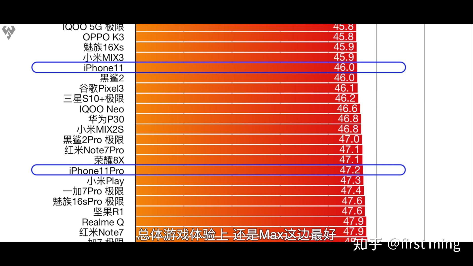 麒麟980相当于骁龙多少-麒麟 980 与骁龙对比：性能、速