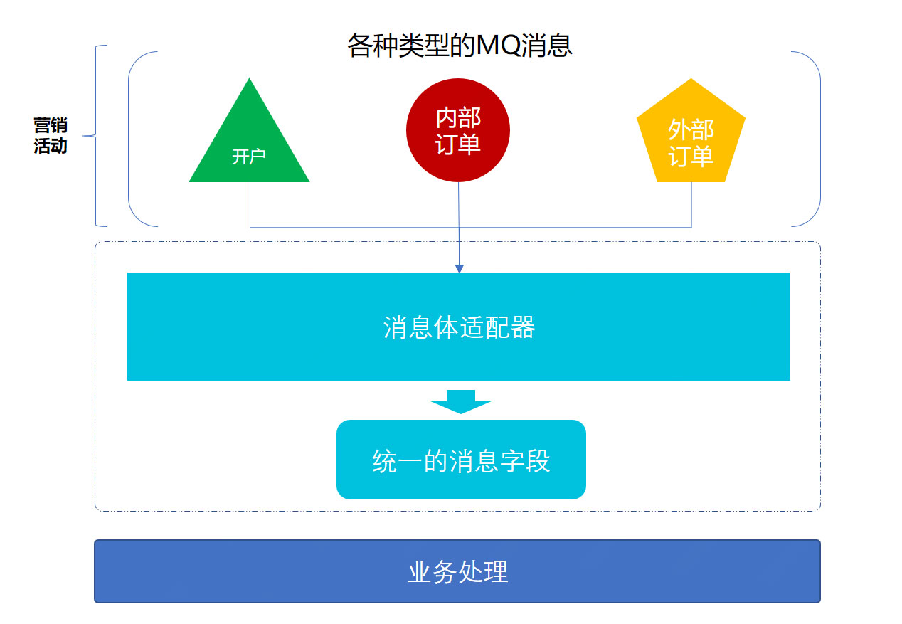 javaproperties中文乱码-解决 Java 配置文
