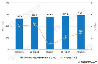 中国游戏产业发展现状,崛起之路与未来展望