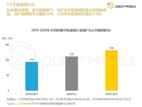 游戏用户活跃,探寻虚拟世界的真实热度